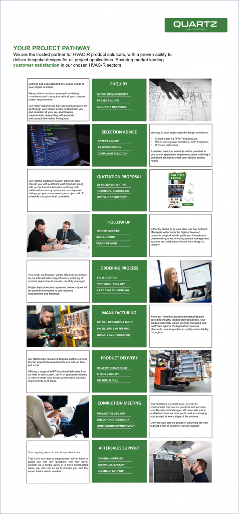 Our Project Pathway old - SCTec